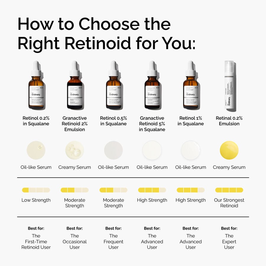 retinal-0-2-emulsion-q0 FY25-D41247-ORD-Web-PDP-Rtnl-02pct-Eml-1x1-EN-5.jpg