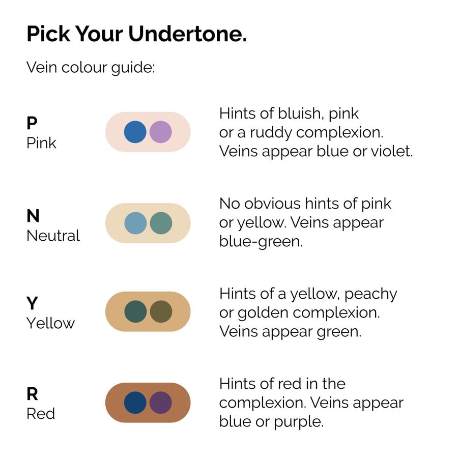 serum-foundation-x3 ORD-Web-PDP-Pick-Your-Serum-Foundation-Graphic_Frame-02.jpg