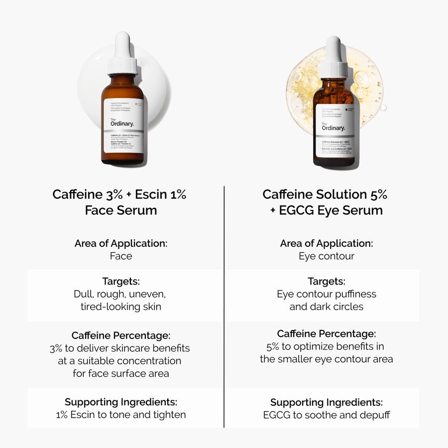 caffeine-3-escin-1-face-serum-j6 caffeine-serum-comparison-graphic.png