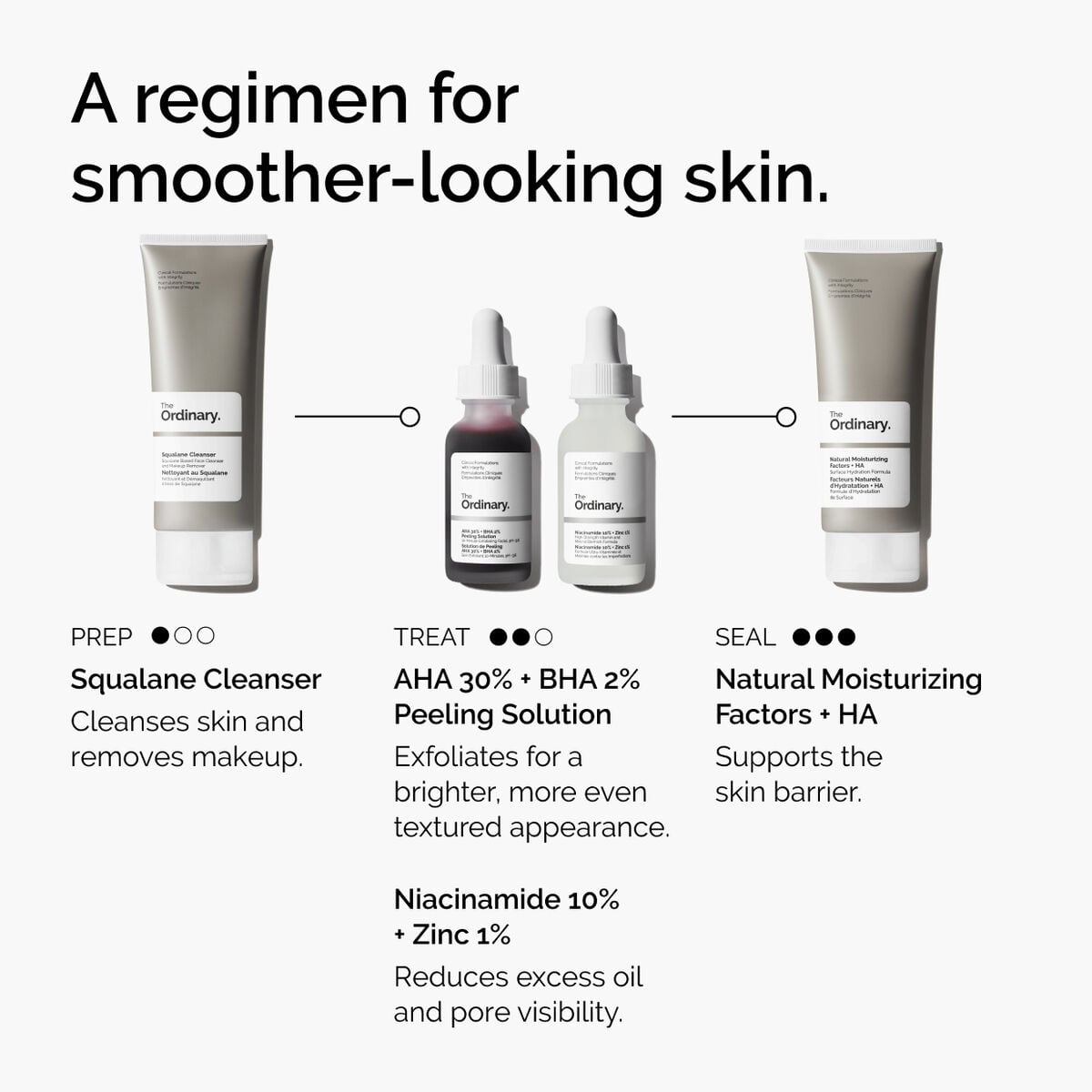 aha-30-bha-2-peeling-solution-g6 ord-aha-bha-peeling-solution-smooth-skin-regimen-graphic.jpg