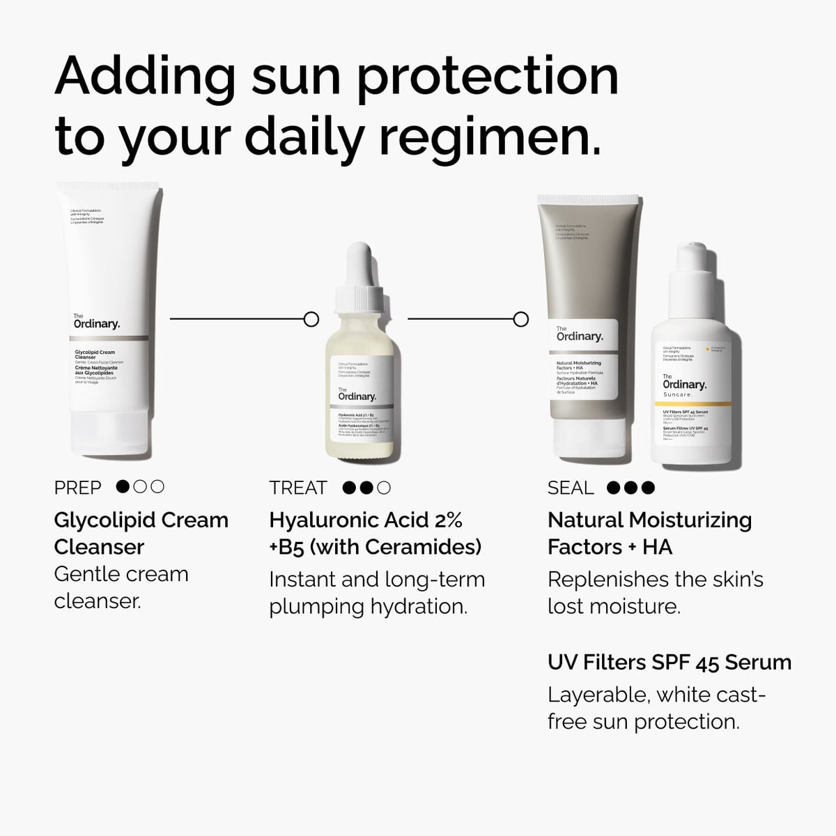 uv-filters-spf-45-serum-s9 uv-filters-spf-45-serum-regimen-graphic.jpg